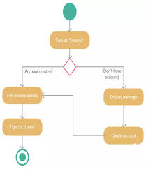 Android meal tracker app, weight loss analysis app, admob, android, bmi calculator, calorie tracker, fitness appsee all tags. Activity Diagram Of Daily Expense Tracker Android App Project T4tutorials Com
