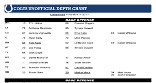 Check Out The Colts Week 10 Unofficial Depth Chart