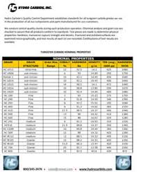 Hydro Carbide Tungsten Carbide Grain Nomial Properties Chart