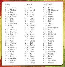 Computed by cactvs 3.4.6.11 (pubchem release 2019.06.18) Coole Agenten Namen Retro Name Generator By Nightingalestorm13 On Deviantart Funny Name Generator Name Generator Irish Name Generator