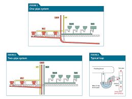 Plumbing under kitchen sink diagram with dishwasher : Safe Drainage Systems P H Engineering