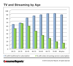 even for cable tv these customer satisfaction ratings are