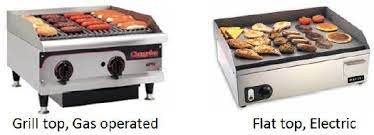 Maybe you would like to learn more about one of these? Food Operations A Kitchen Equipment Fuel