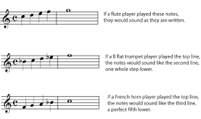 transposing instruments special subjects in music theory