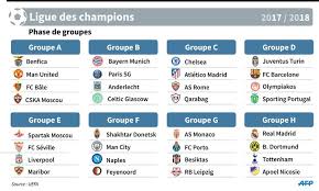 Calendrier / résultats ligue des champions : Ligue Des Champions Le Psg Avec Le Bayern Monaco Avec Porto