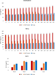 We did not find results for: Reversing Age Dual Species Measurement Of Epigenetic Age With A Single Clock Biorxiv