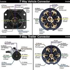 7 blade to 4 flat; Etrailer Wiring Diagram 7 Blade 89 Dodge Headlight Wiring Diagram 1982dodge Yenpancane Jeanjaures37 Fr