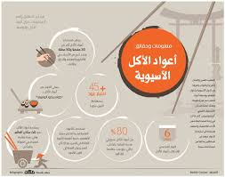 معلومات وحقائق أعواد الأكل الآسيوية Infographic Pie Chart Learning