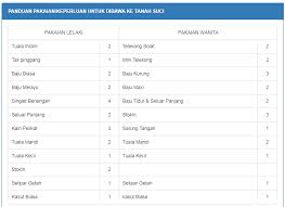 0 ratings0% found this document useful (0 votes). Persiapan Sebelum Menunaikan Umrah Jejak Travel Santai