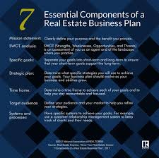 Essential Components Of A Real Estate Business Plan Real Estate Business Plan Getting Into Real Estate Real Estate Business