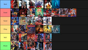I haven't seen shin godzilla, but really want to, so i can't include that in the list, and i see you specifically want only the japanese movies. My Tier List Of All Godzilla Movies 1954 2019 By Retrozilla1999 On Deviantart