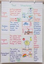 language arts anchor charts text structure chart with