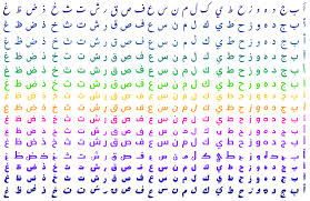 They are preceded by ' (= alif) and followed by the vowels. Arabic Alphabet Wikipedia