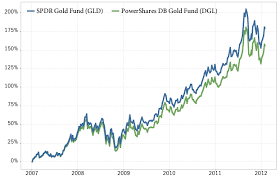 A Look At The Most Popular Gold Etf And Etns