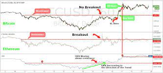 Crypto trading involves the buying and selling of cryptocurrencies. The Best Bitcoin Trading Strategy 5 Easy Steps To Profit