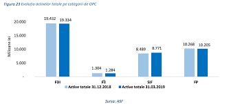 Fondul inchis de investitii stk emergent. Asf Fondurile Deschise De InvestiÈii Sunt Orientate CÄtre Instrumentele Cu Venit Fix Iar Fondurile Inchise Sif Urile Èi Fp CÄtre AcÈiuni Financial Intelligence