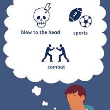 I love using articles to help support classroom resources, however, it is often a challenge to find good articles that engage students as well as ones written in a language that they can understand. Concussions Causes And Risk Factors