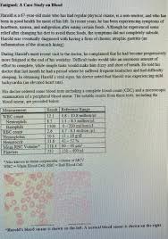 Solved Fatigued: A Case Study