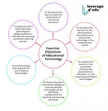 National philosophy of education (npe) is founded in 1988 based on policy documents and ideologies such as cabinet report in 1979, rational and critical thinking, national principle, malaysian society and cultures. Objectives Of Educational Technology 2021 Update Leverage Edu