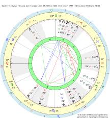 Birth Chart Sachin Tendulkar Taurus Zodiac Sign Astrology