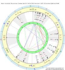 birth chart sachin tendulkar taurus zodiac sign astrology