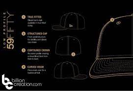 New Era Hat Styles The Ultimate New Era Style Guide Billion Creation New Era Hats Style New Era Hat Style Guides