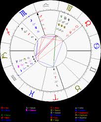 Kylie Jenners Birth Chart The Lasting Trauma Of Losing A