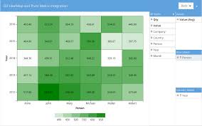 using d3 in ext js ext js 6 2 0