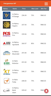 Harga Emas 916 Hari Ini Untuk Arrahnu Harga Emas Malaysia فيسبوك