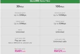 Maxis one business is more than a postpaid plan, it's a comprehensive package that offers support tools and solutions to help you take your business to menu mobile plans devices family broadband about maxis support business plans. Maxis Fibre Internet Trusted Agent