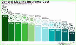 How To Have A Fantastic General Liability Insurance Cost With Minimal Spending General Liability Insurance Co In 2020 Liability Insurance General Liability Insurance