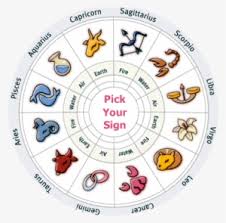 These are the luckiest zodiac signs of 2021. Cancer Zodiac Sign In Telugu Cancer Constellation Wikipedia Daily Weekly And Monthly Reports Available