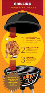 Maybe you would like to learn more about one of these? Beer Can Chicken On The Grill Tailgatemaster Com