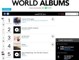 gfriends the awakening ranks 5th on billboard world