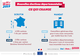Marine varlet et sébastien reynier qui… Pourquoi De Nouvelles Elections Departementales 2015 Archives Elections Archives Ministere De L Interieur