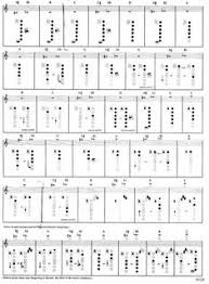 Finger Charts For Alto Sax Bass Trombone Range Chart