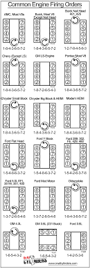 Firing Squad A Graphic Guide To Common V8 V6 Engine Firing