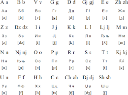 The languages of macedonia correspond with the various ethnic groups. Macedonian Language Alphabet And Pronunciation