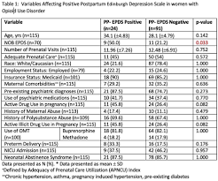 Image result for Edinburgh Postnatal Depression Scale