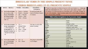 Pin En Aprender Ingles