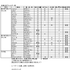 妊娠 花粉 症 の 薬