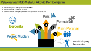 Pentaksiran ini menggantikan pentaksiran bertulis secara formal dalam bentuk ujian bulanan atau peperiksaan penggal. Pentaksiran Bilik Darjah Quiz Quizizz