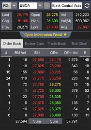 Trader adalah seseorang yang memanfaatkan perubahan harga guna mencari keuntungan. Big Alpha Bahasa Gaul Investasi Saham Dari Serok Sampai Hajar Kanan