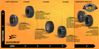 Tire Sizes Skid Steer Tire Sizes