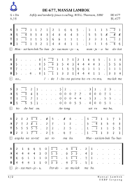 Nunga hudok, tu ho da hasian. Lirik Lagu Mulak Ma Ho Full Lagu Batak Lirik Batak