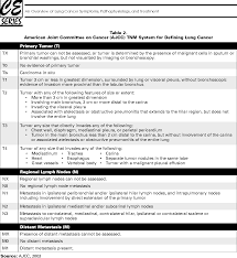 Pinpoint your symptoms and signs with medicinenet's symptom checker. Table 1 From An Overview Of Lung Cancer Symptoms Pathophysiology And Treatment Semantic Scholar