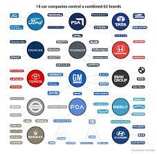 Symbol, but dont know of a. The Biggest Car Companies In The World Details Graphic