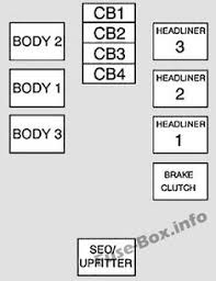 Chrysler pacifica 2001 electrical circuit wiring diagram. 7 Chevrolet Suburban Gmt900 2007 2014 Fuses And Relays Ideas Fuse Box Chevrolet Suburban Electrical Fuse