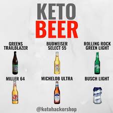 Pin Pa Trying This Keto Thing