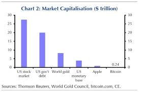 Why Investors Need Not Fear The Bitcoin Bubble